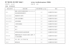 则是有保障的